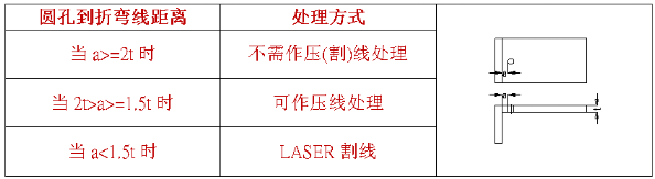 【兆恒機械】什么是壓線折彎，什么情況下采用折彎壓(割)線處理？