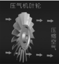 【兆恒機(jī)械】航空發(fā)動機(jī)壓氣機(jī)轉(zhuǎn)子葉輪和靜子葉輪制造加工中通用組合工裝夾具設(shè)計(jì)