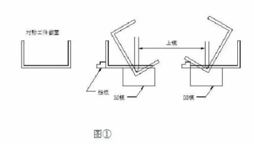 【兆恒機械】折彎后中間尺寸偏大怎么辦？