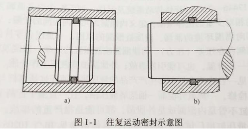 【兆恒機械】密封件的分類有哪些？